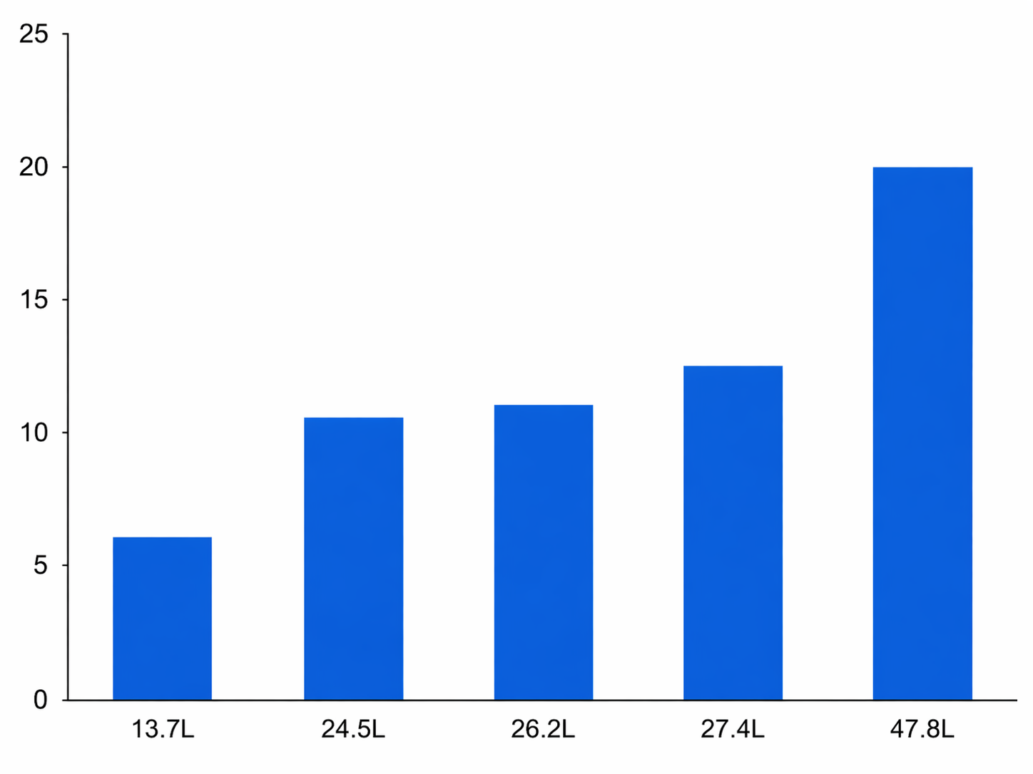 Composite LPG Cylinder Size Options